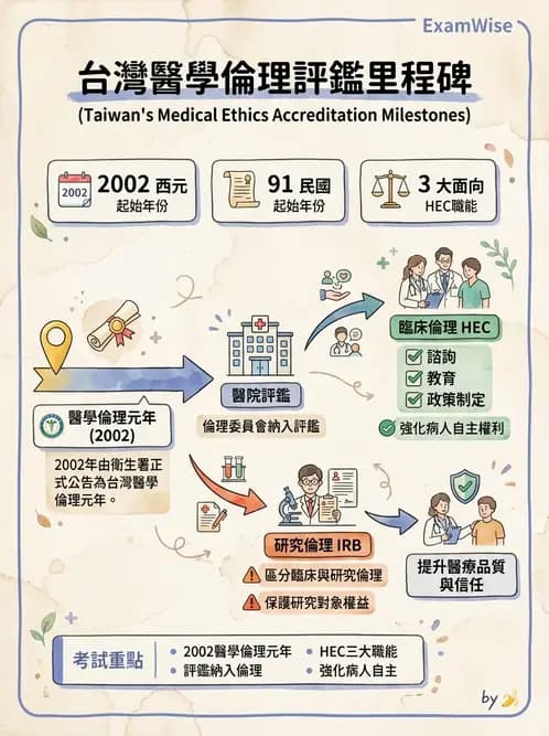 物治 - 醫療品質與評鑑 - AI 圖文解析預覽