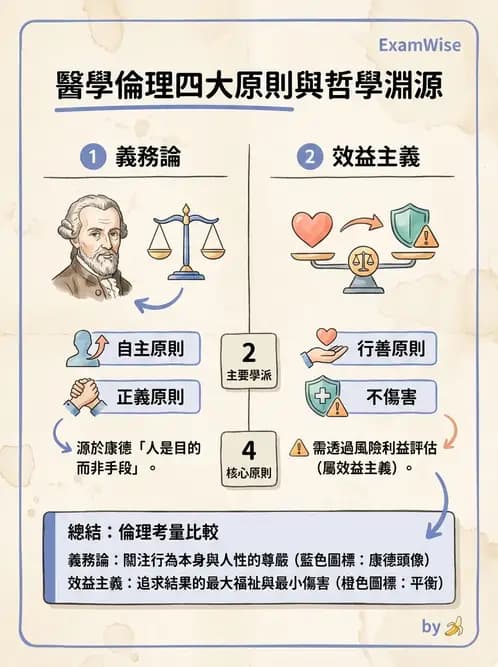 物治 - 倫理學理論與學派 - AI 圖文解析預覽
