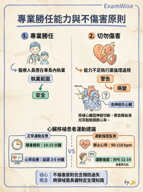 物治 - 醫學倫理原則應用 - AI 圖文解析預覽