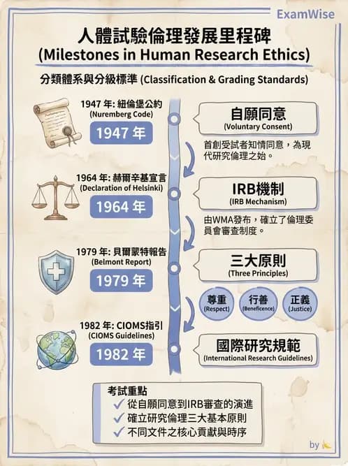物治 - 研究倫理 - AI 圖文解析預覽