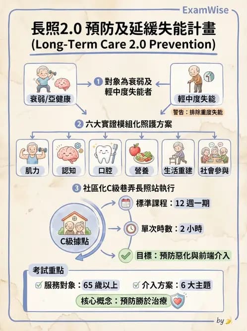 物治 - 長照制度與服務 - AI 圖文解析預覽