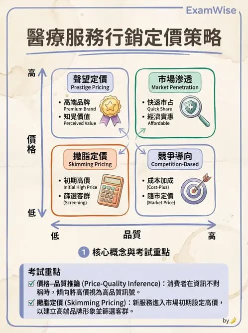 物治 - 財務行銷與經營策略 - AI 圖文解析預覽