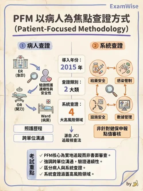 物治 - 醫療品質與評鑑 - AI 圖文解析預覽