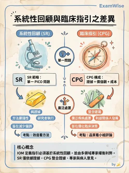 物治 - 文獻評析 - AI 圖文解析預覽