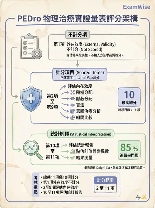 物治 - 文獻評析 - AI 圖文解析預覽