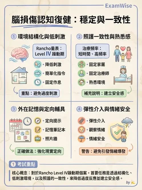 物治 - 腦血管疾病與腦外傷 - AI 圖文解析預覽