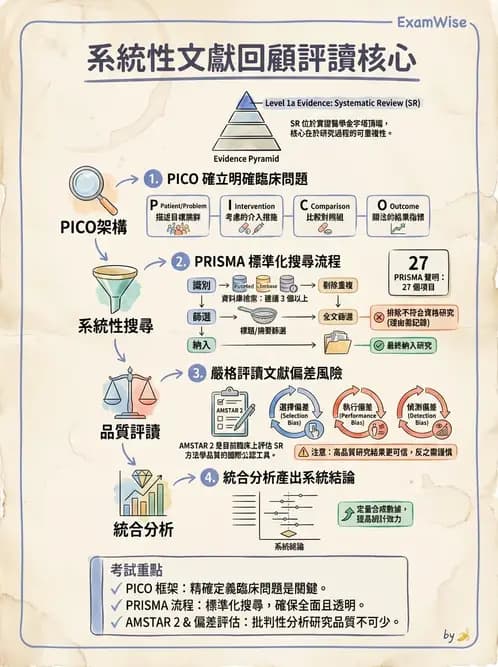 物治 - 文獻評析 - AI 圖文解析預覽