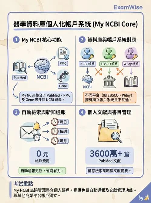 物治 - 文獻搜尋與資料庫 - AI 圖文解析預覽