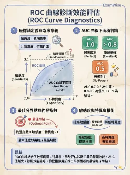 物治 - 臨床統計應用 - AI 圖文解析預覽