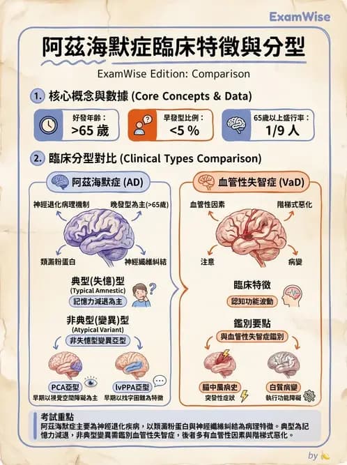 物治 - 神經退化性疾病 - AI 圖文解析預覽