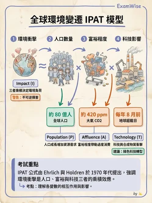 物治 - 環境與職業衛生 - AI 圖文解析預覽