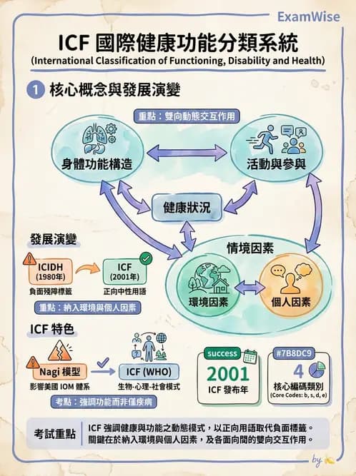 物治 - 跨團隊專業與長照 - AI 圖文解析預覽
