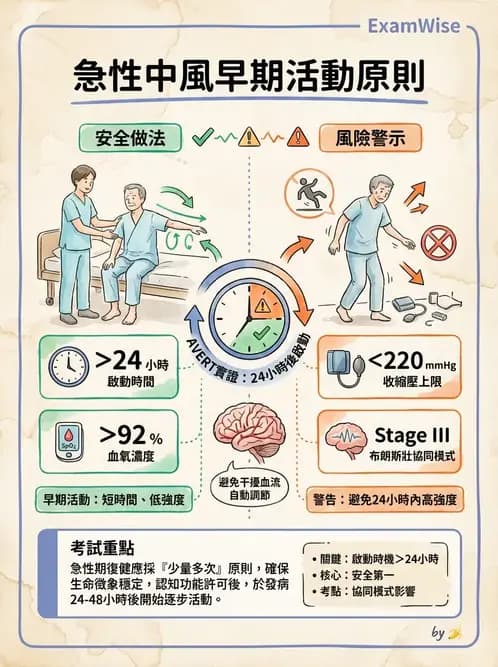 物治 - 腦中風姿勢控制平衡與轉位 - AI 圖文解析預覽