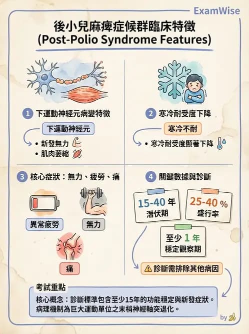 物治 - 神經肌肉疾病 - AI 圖文解析預覽