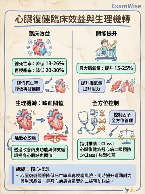 物治 - 心臟復健與運動處方 - AI 圖文解析預覽