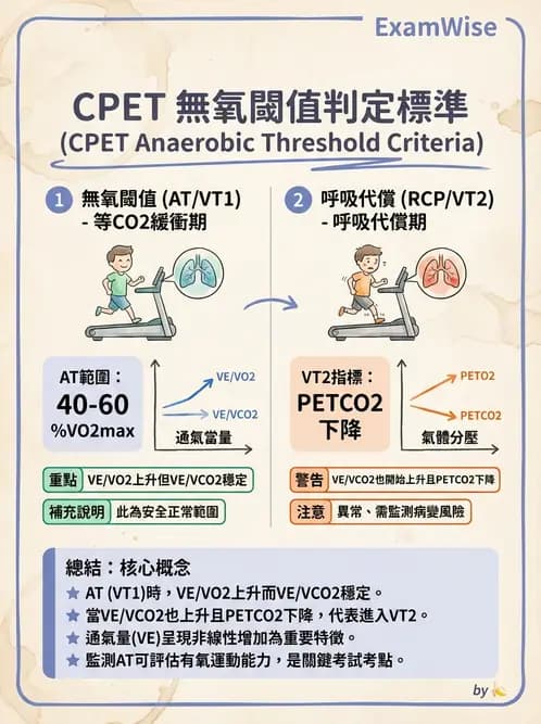 物治 - 心臟診斷工具與運動測試 - AI 圖文解析預覽