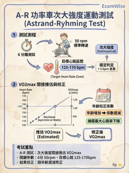 物治 - 心臟診斷工具與運動測試 - AI 圖文解析預覽