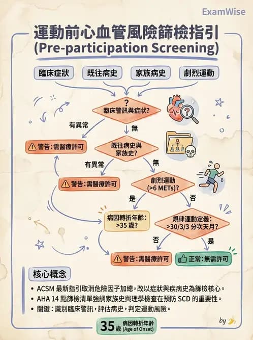 物治 - 運動篩檢與處方設計 - AI 圖文解析預覽