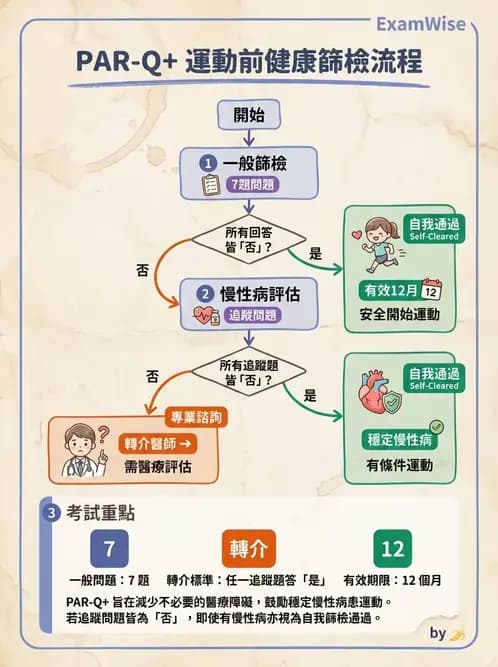 物治 - 運動篩檢與處方設計 - AI 圖文解析預覽