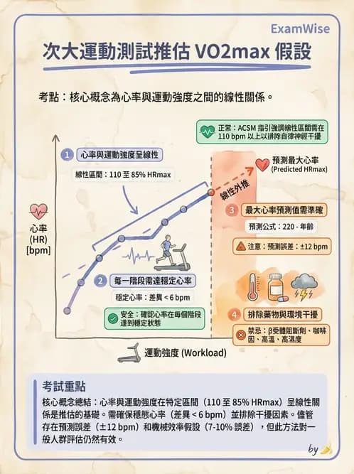 物治 - 體適能評估與運動測試 - AI 圖文解析預覽