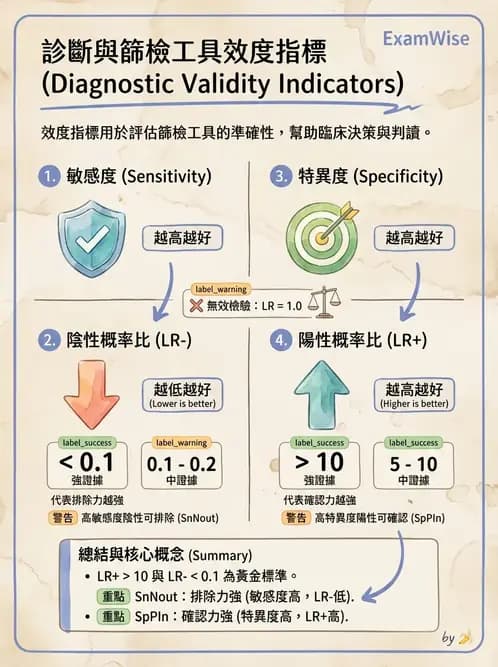 物治 - 小兒評估工具與心理計量 - AI 圖文解析預覽