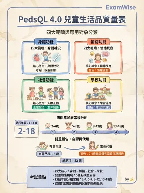 物治 - 家庭功能與生活品質評估 - AI 圖文解析預覽