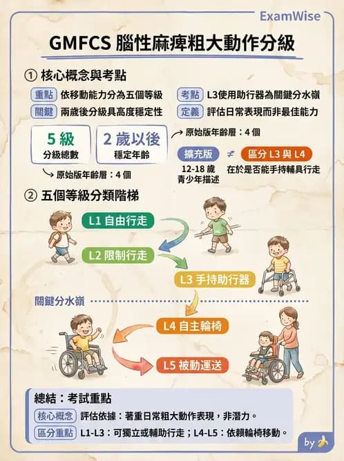 物治 - 小兒評估工具與心理計量 - AI 圖文解析預覽