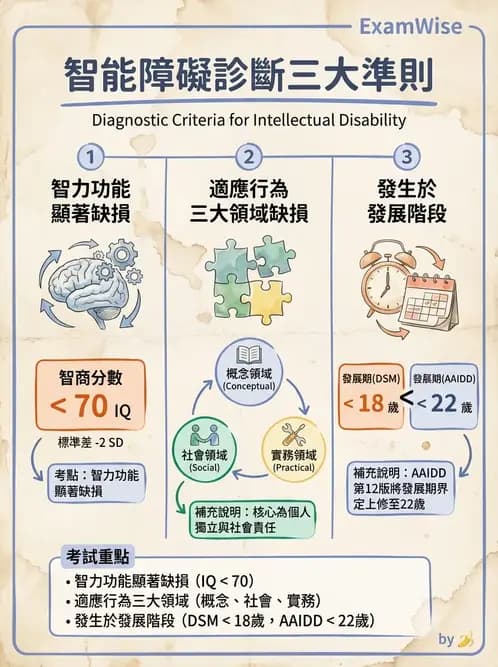 物治 - 智能障礙與基因症候群 - AI 圖文解析預覽