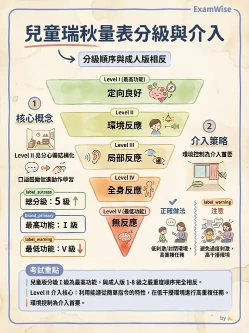 物治 - 脊柱裂、神經肌肉疾病與腦傷 - AI 圖文解析預覽