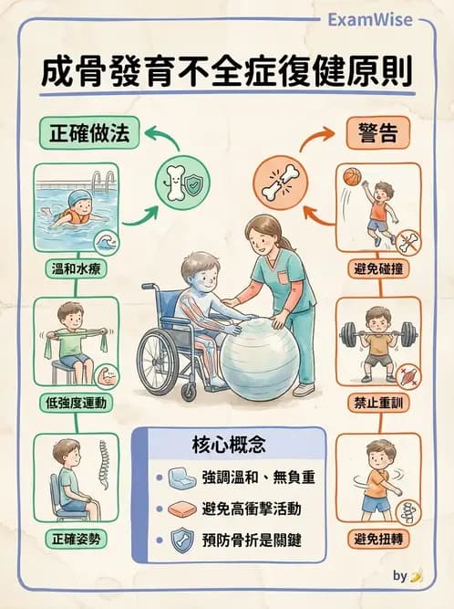 物治 - 小兒肌肉骨骼疾患物理治療 - AI 圖文解析預覽