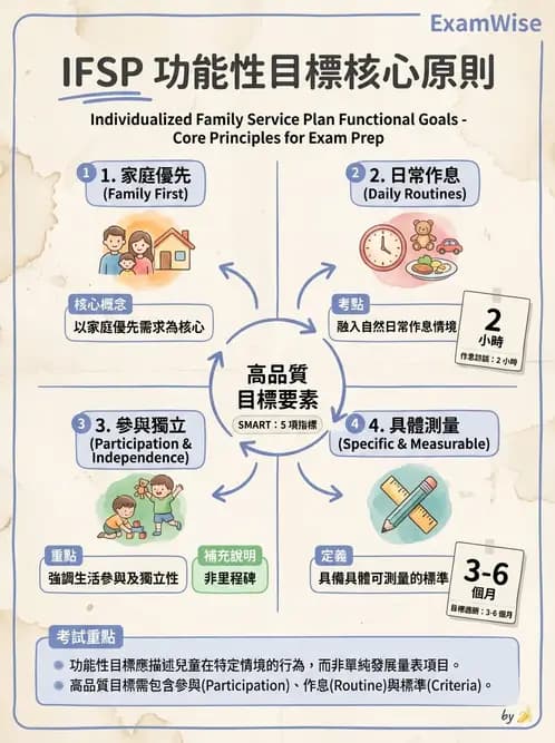 物治 - 早期介入與家庭服務 - AI 圖文解析預覽