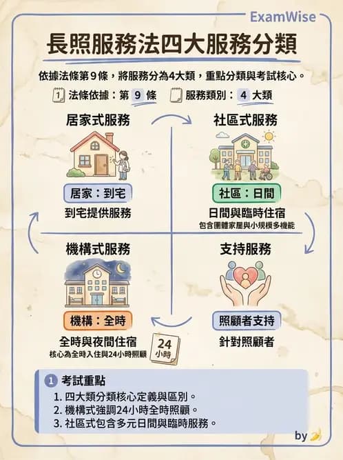 物治 - 兒童福利法規與權利 - AI 圖文解析預覽