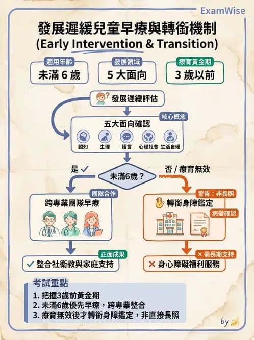 物治 - 兒童福利法規與權利 - AI 圖文解析預覽