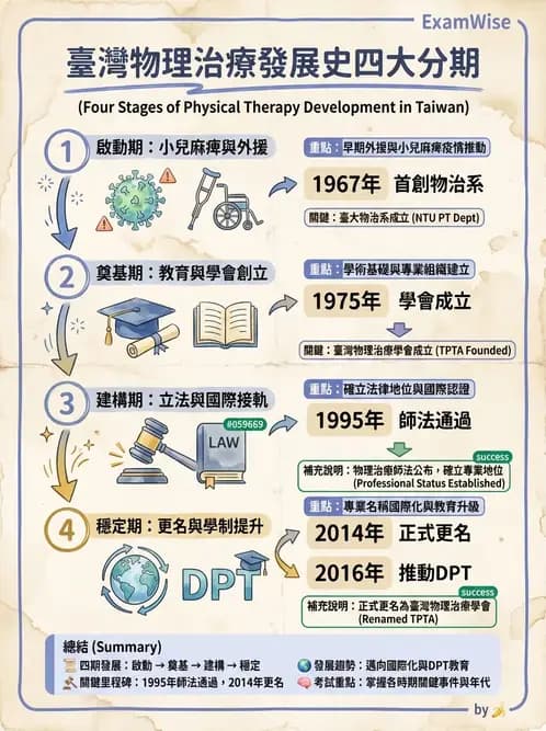 物治 - 歷史沿革與發展教育 - AI 圖文解析預覽