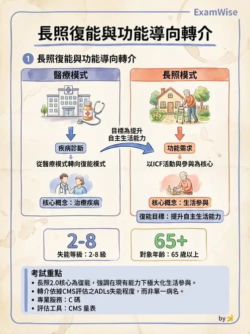 物治 - 專業組織與服務模式 - AI 圖文解析預覽