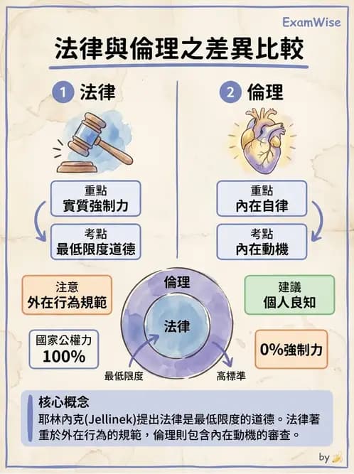 物治 - 醫學倫理原則應用 - AI 圖文解析預覽