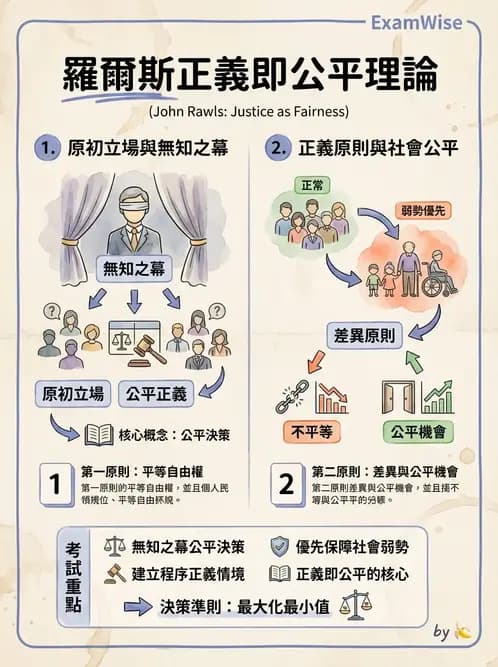 物治 - 倫理學理論與學派 - AI 圖文解析預覽