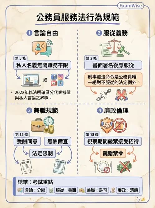 物治 - 醫療法規與設置標準 - AI 圖文解析預覽