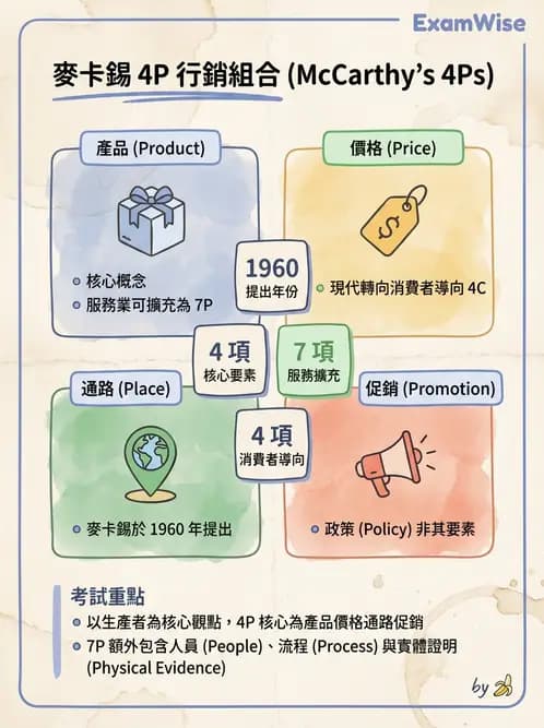 物治 - 財務行銷與經營策略 - AI 圖文解析預覽