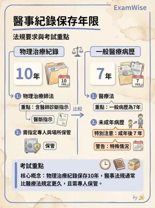 物治 - 物理治療師法核心 - AI 圖文解析預覽