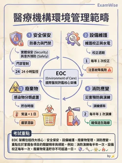 物治 - 醫療品質與評鑑 - AI 圖文解析預覽
