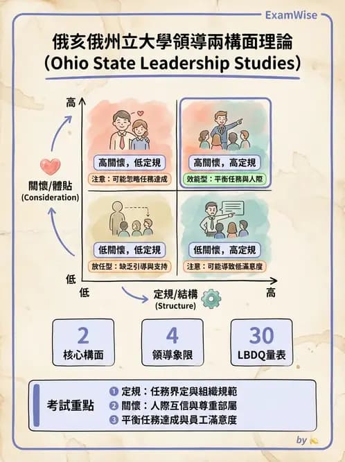 物治 - 人力資源與領導 - AI 圖文解析預覽