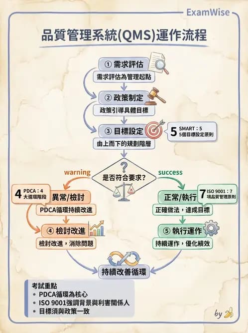 物治 - 醫療品質與評鑑 - AI 圖文解析預覽