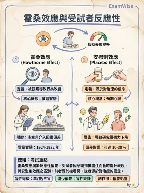 物治 - 研究設計與方法 - AI 圖文解析預覽