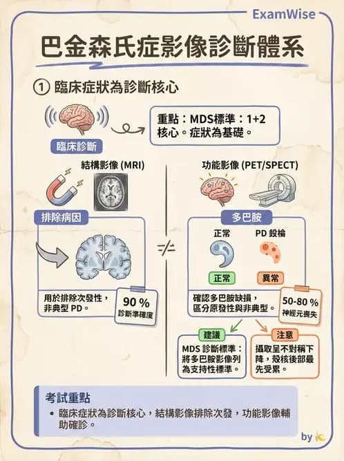 物治 - 神經退化性疾病 - AI 圖文解析預覽