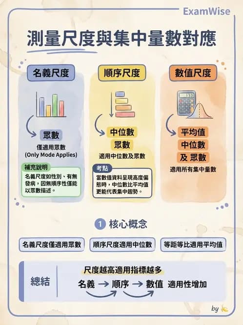 物治 - 描述統計與推論基礎 - AI 圖文解析預覽