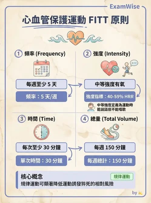 物治 - 心肺系統疾病 - AI 圖文解析預覽