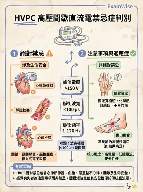 物治 - 高壓間歇直流電 - AI 圖文解析預覽