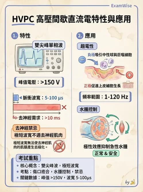 物治 - 高壓間歇直流電 - AI 圖文解析預覽