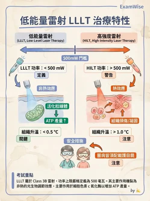 物治 - 低能量雷射 - AI 圖文解析預覽